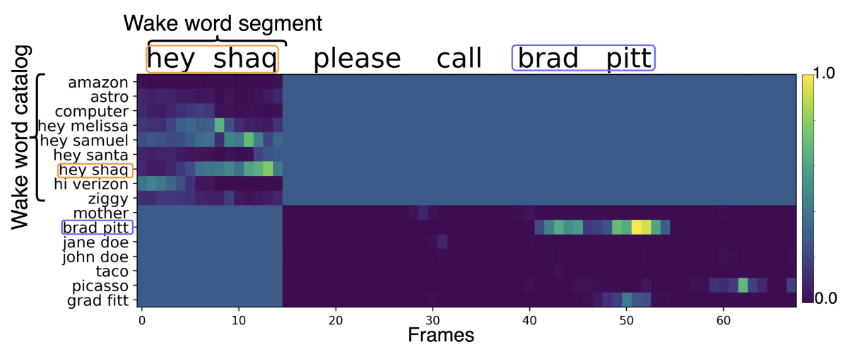 Dual-attention transducers.png