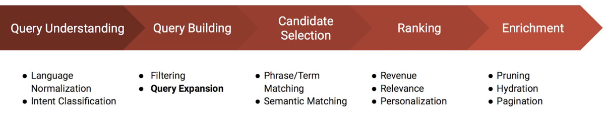 Search funnel.png