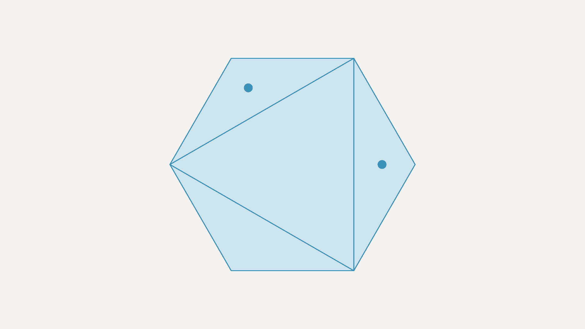 An animation that begins with a blue hexagon divided into four triangles, one "inner triangle" that shares all its sides with other triangles and three "outer triangles". Two of the outer triangles enclose dots. First, the inner triangle turns orange. Then, two dotted lines connect each dot with the two corners of the corresponding outer triangle that are shared by the inner triangle. The dotted lines solidify, creating a new hexagon, and the sides of the old hexagon dissolve. The new hexagon turns orange.