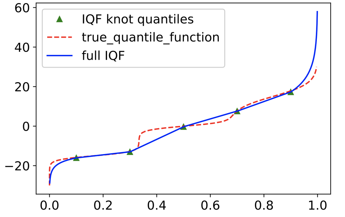 Quantile function, five knots.png