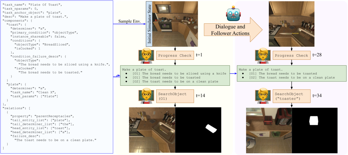 Task Definition Language and Progress Check.png