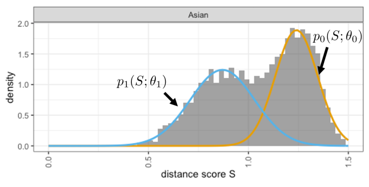 Dual distribution.png