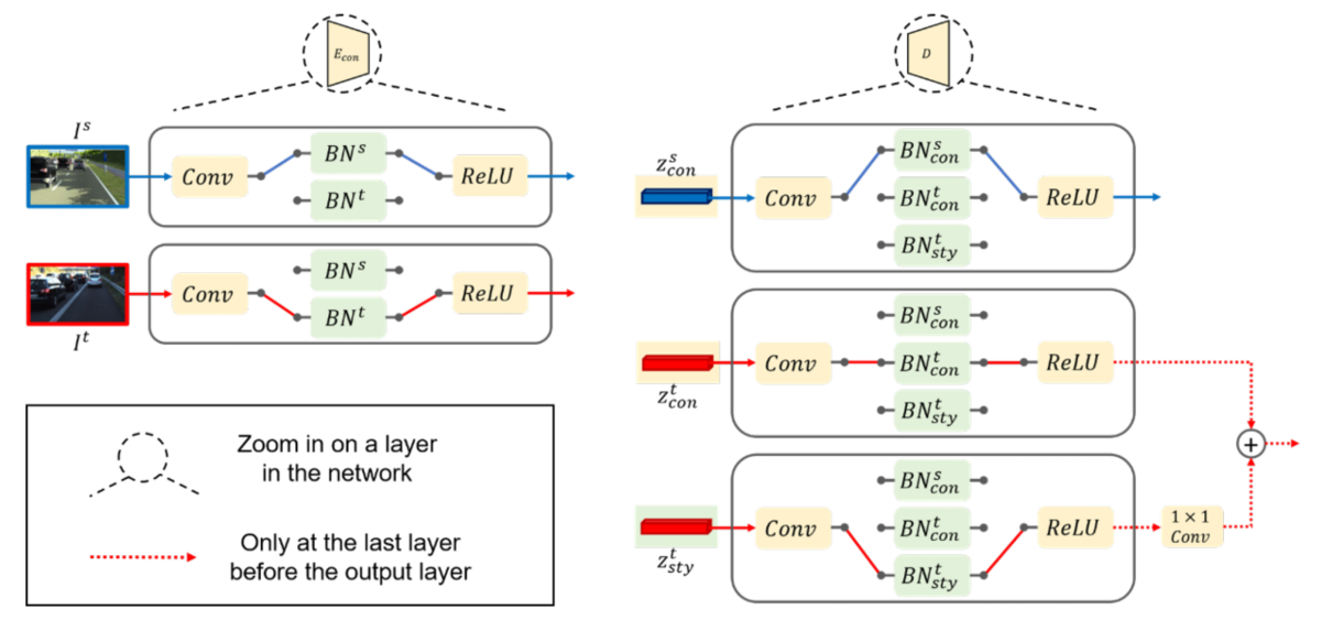 Batch normalization.png