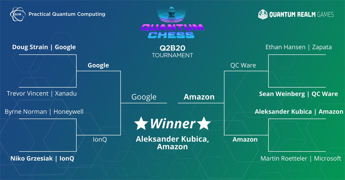 The Q2B20 quantum chess bracket