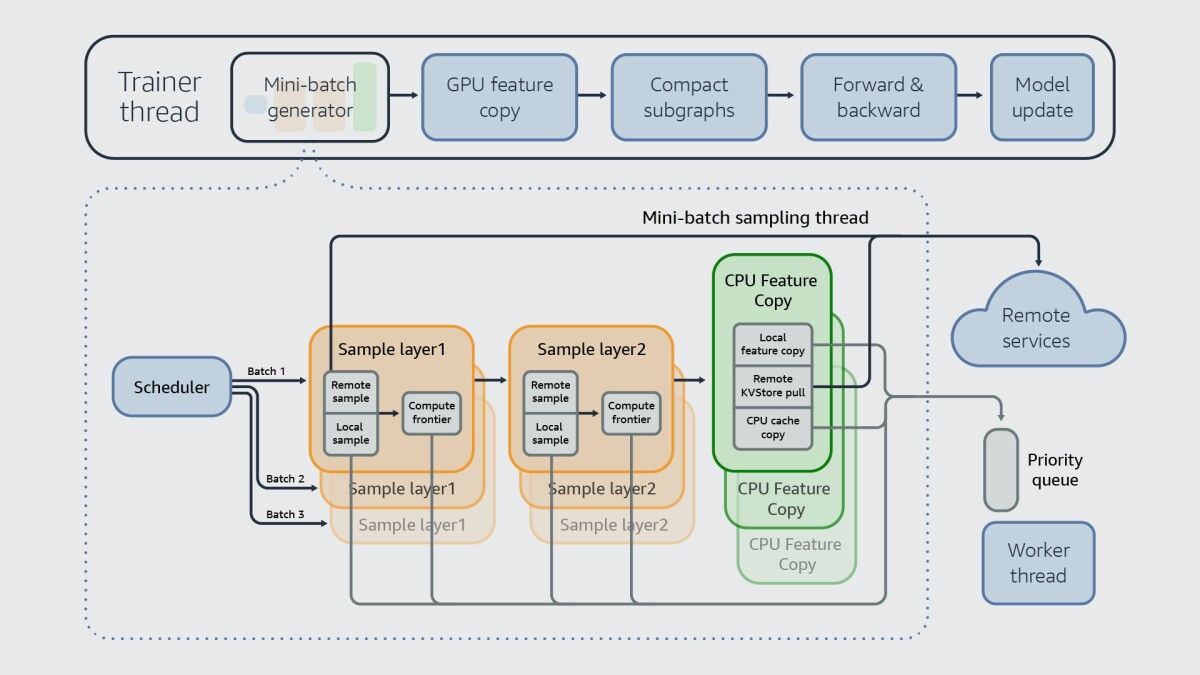 GNN training pipeline_.jpeg
