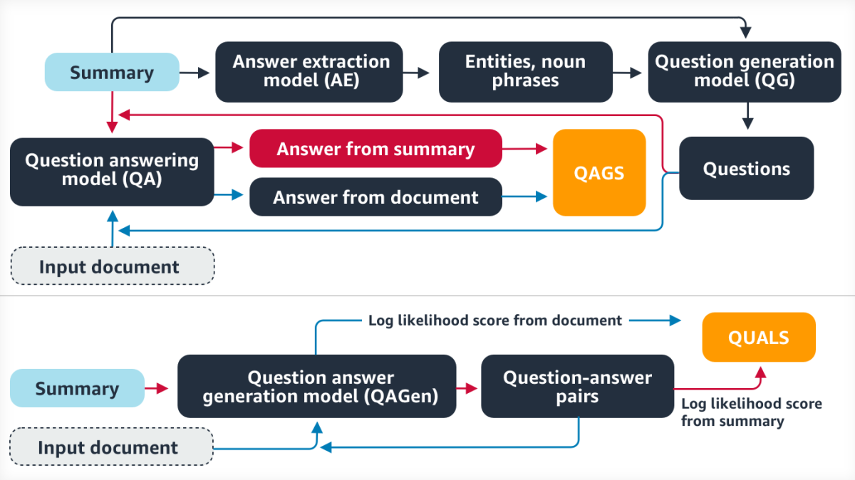 QAGS-QUALS-Image.png