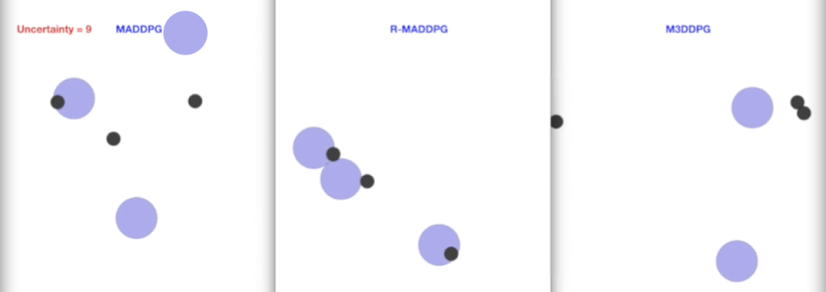 Results of collaborative-navigation simulation
