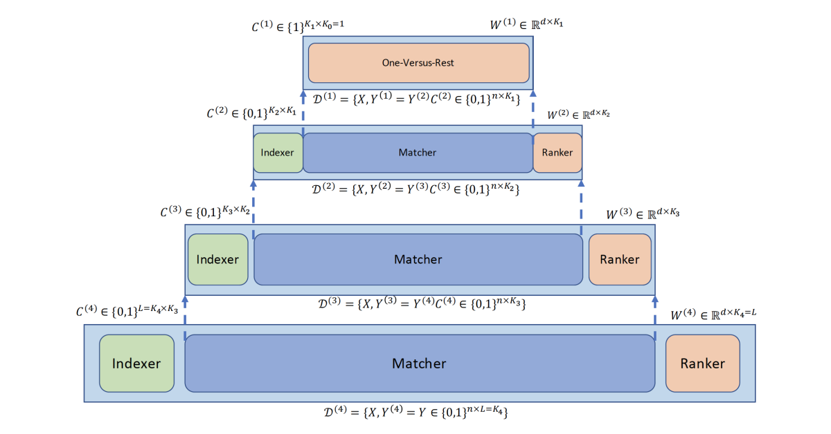 Recursive matcher.png