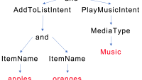 Semantic_parse_tree_updated.png._CB465064517_.png