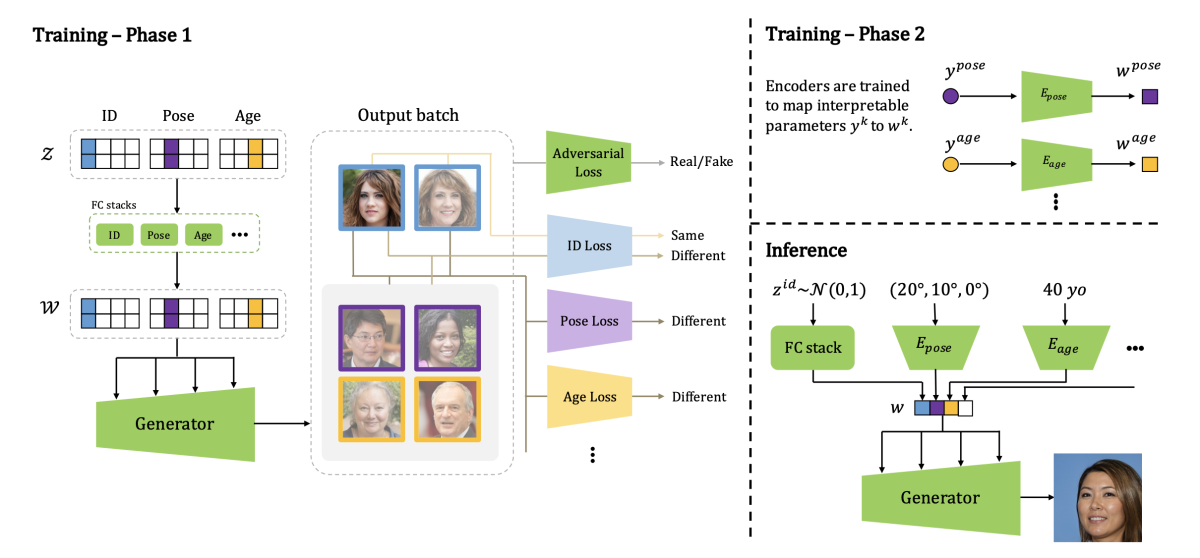 Controllable GANs.png