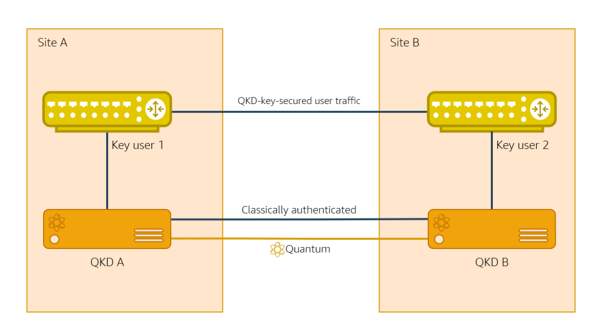 QKD diagram.png