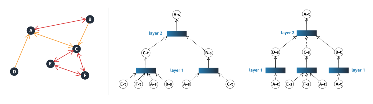 Graph + Dual Embeddings_2.png