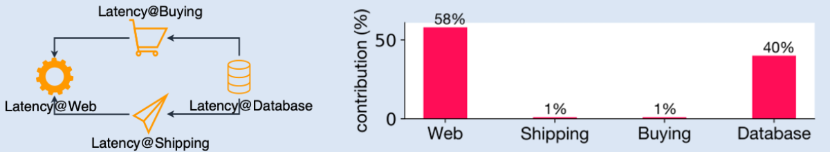 Causal graph_contributions.png