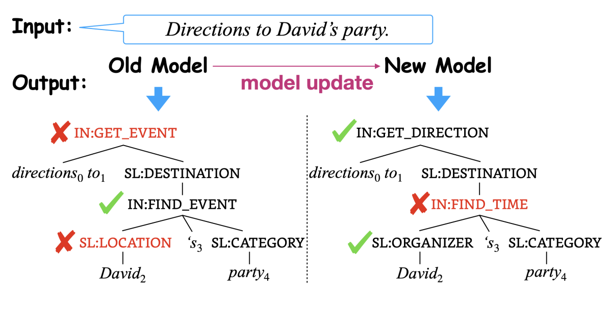 NLP regression.png