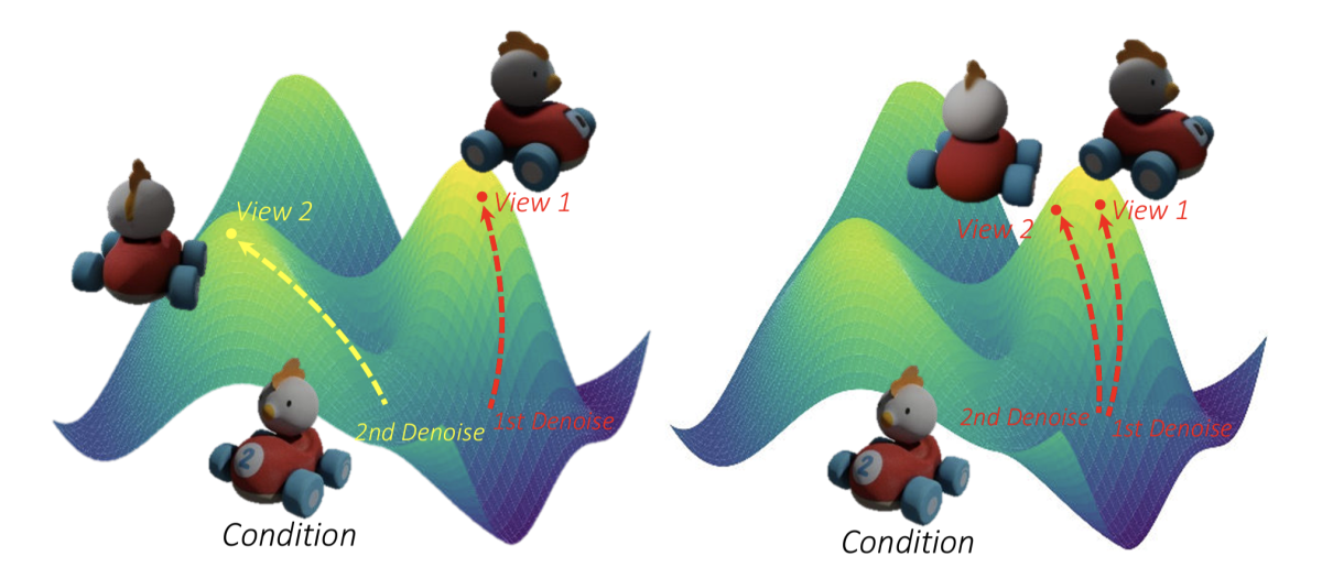 Multiview consistency.png