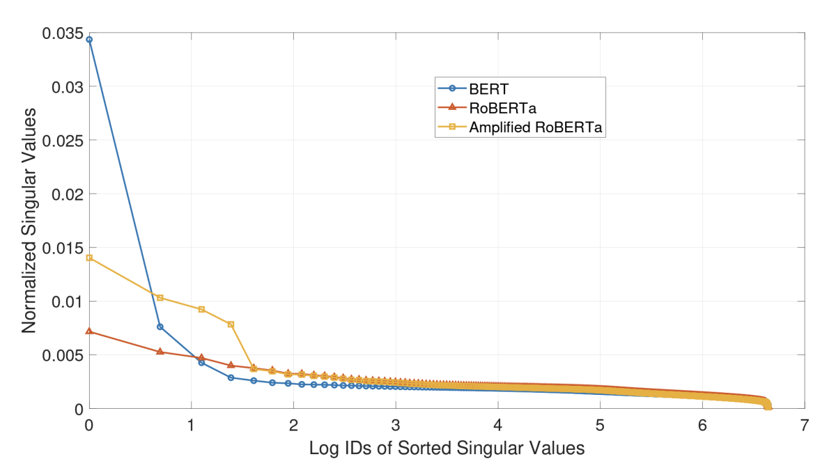 LM singular values.png