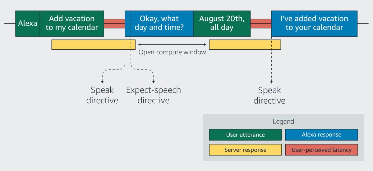 The behind Alexa's contextual speech recognition - Science