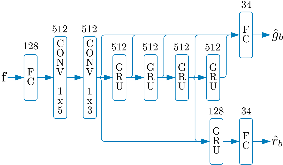 dnn_model.png