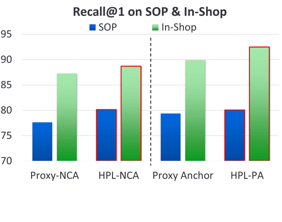 Proxy loss results.png