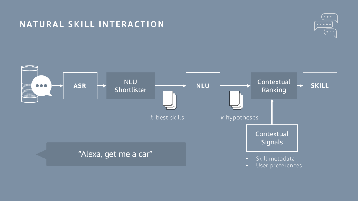 Natural_skill_interaction.png._CB480964660_.png