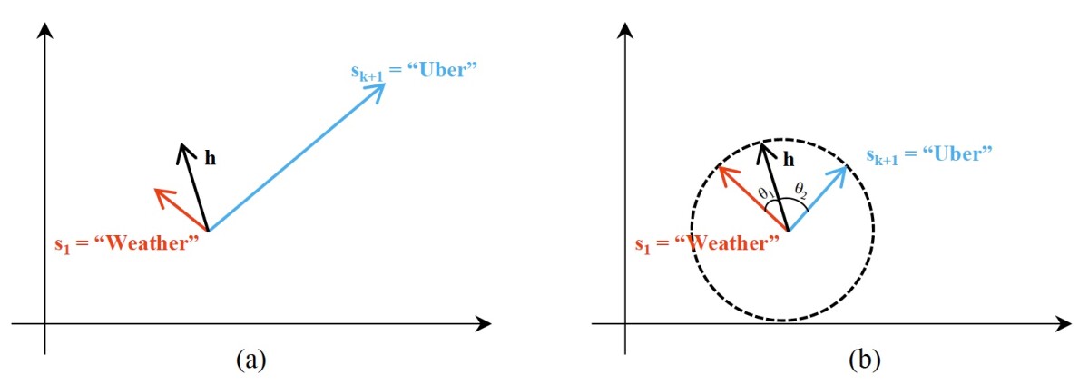 Cosine_normalization.jpg._CB465442559_.jpg