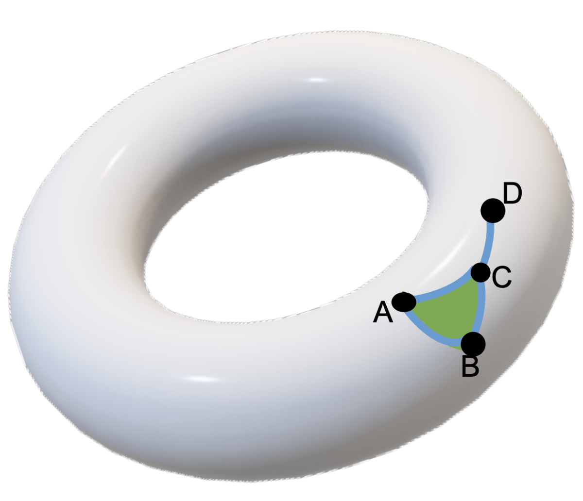 Topological mapping.png