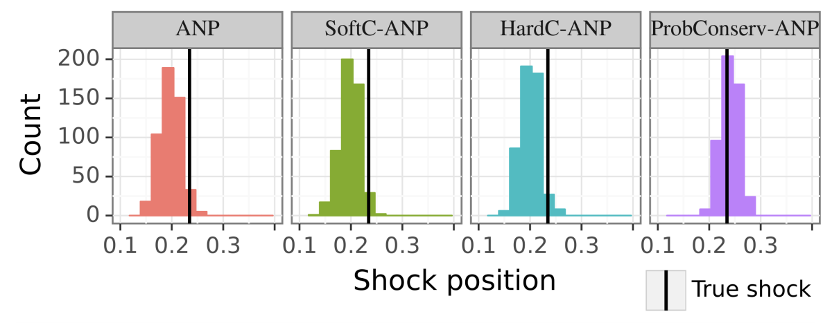 Shock position.png