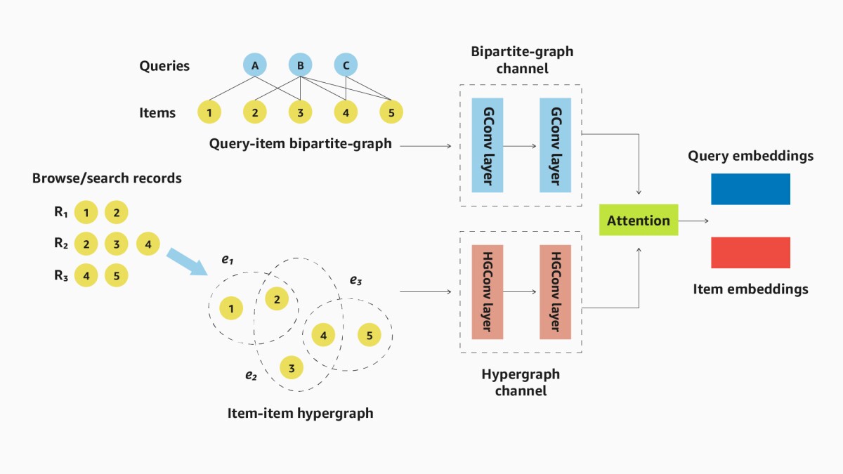 Hypergraph search.jpeg