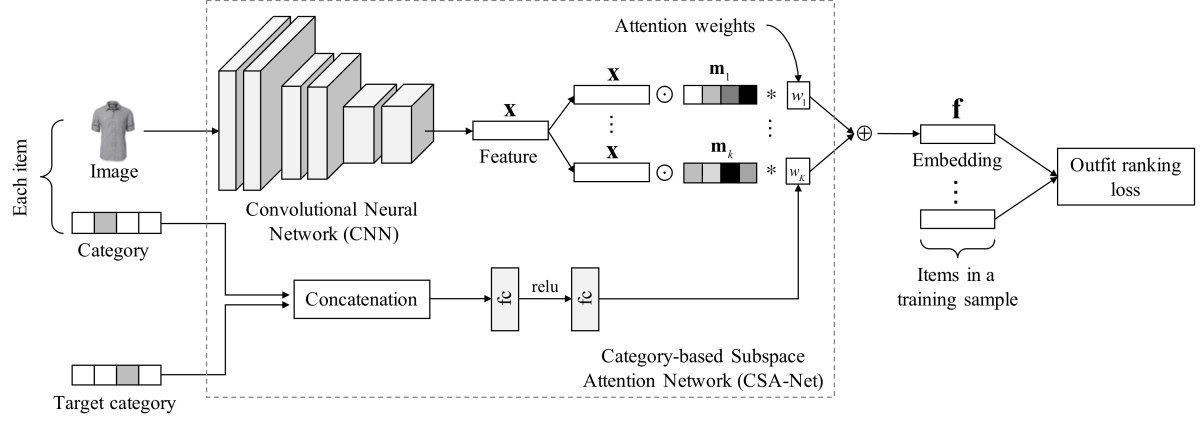 Complementarity network.png