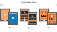 Graphic representation of online hypothesis testing in sequence.