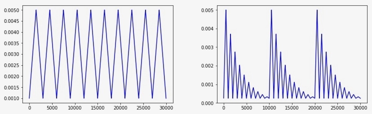 Learning_rate_comparison_(1).jpg._CB458139123_.jpg