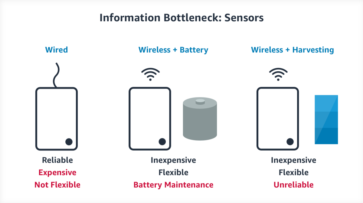 Information Bottleneck: Senors